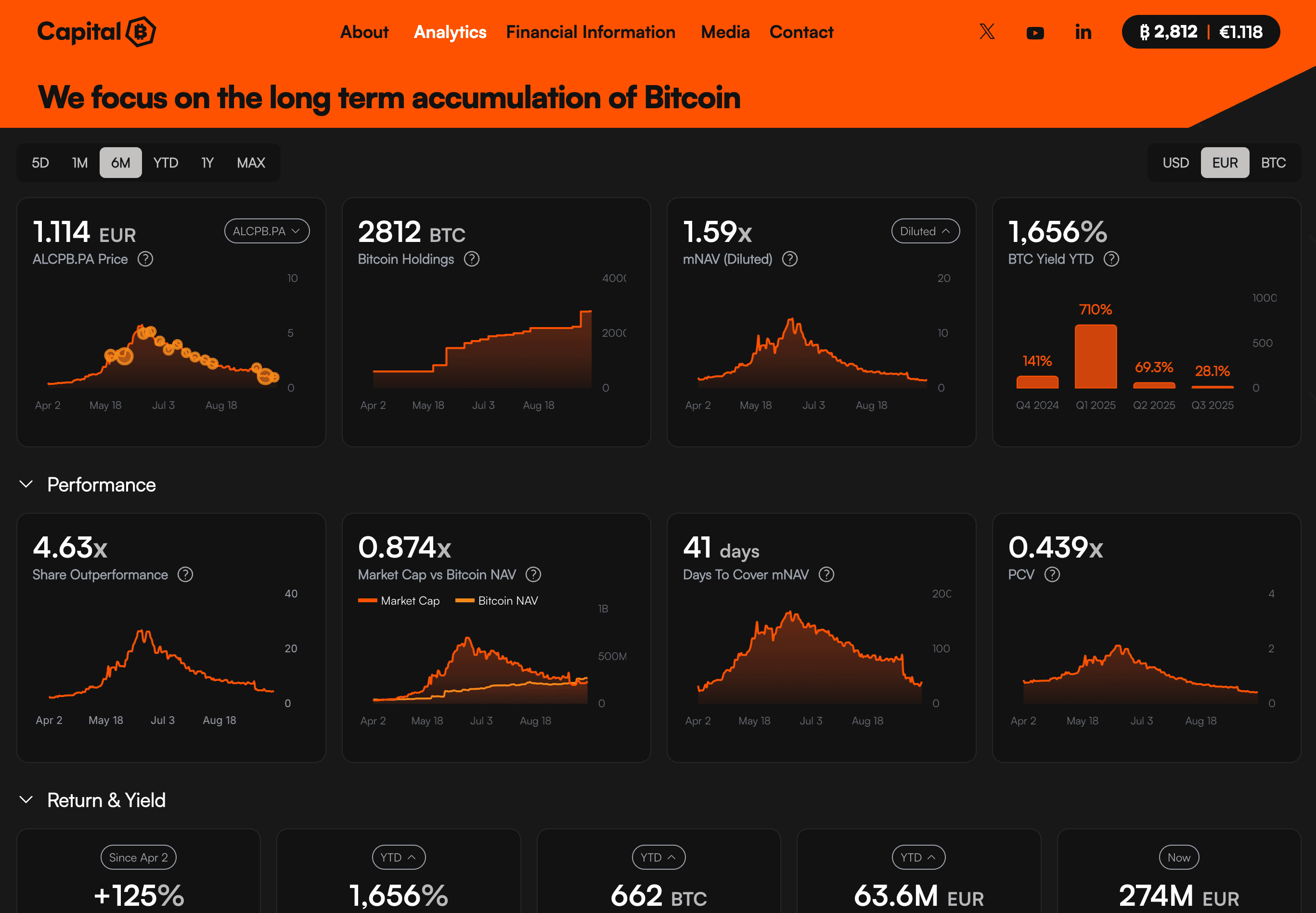 Dashboard Preview